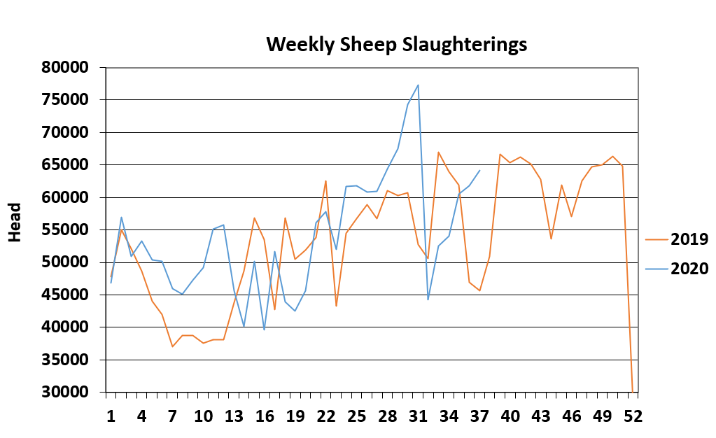 Data source: Department of Agriculture