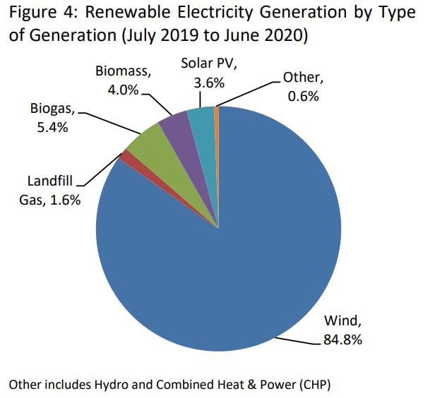 Image source: Northern Ireland Department for the Economy