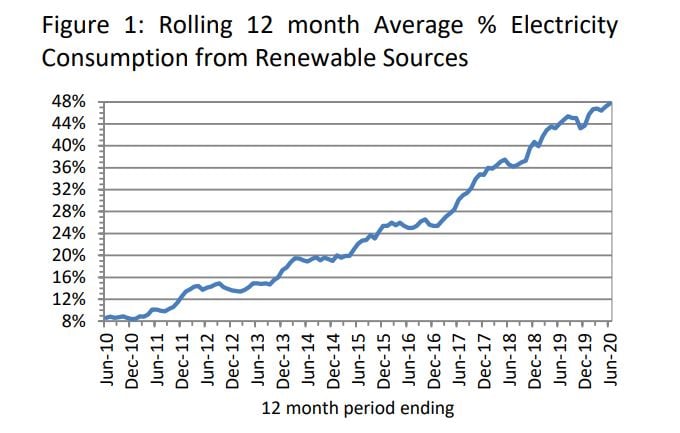 Image source: Northern Ireland Department for the Economy