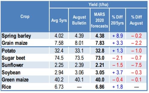 Image source: MARS bulletin