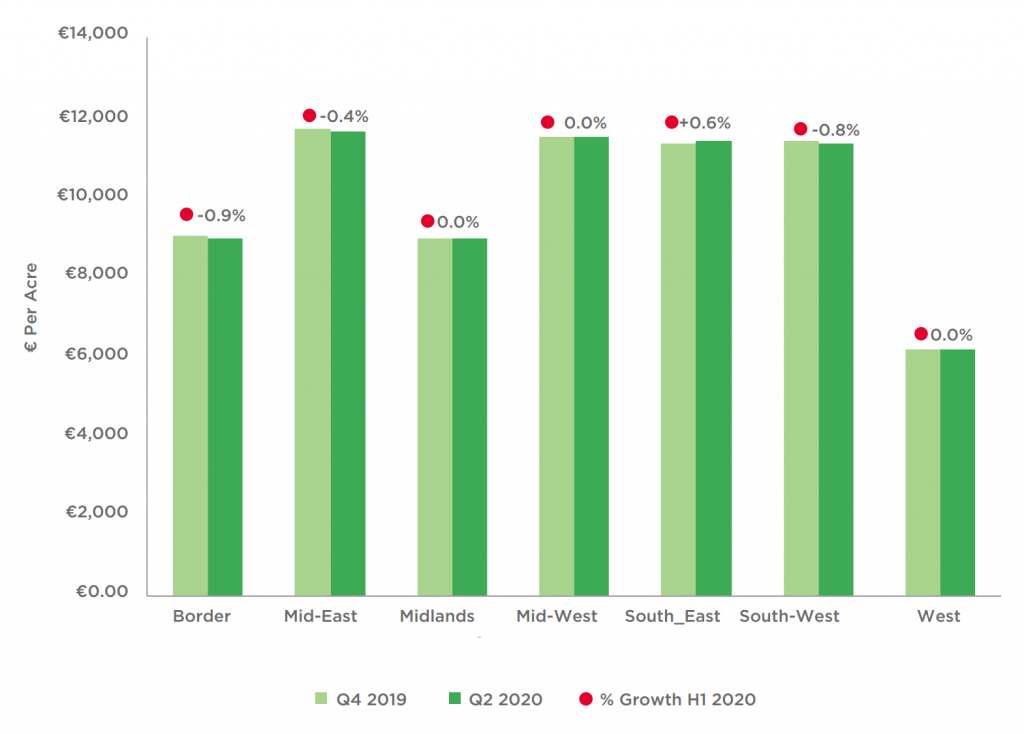 Image source: Sherry Fitzgerald Research