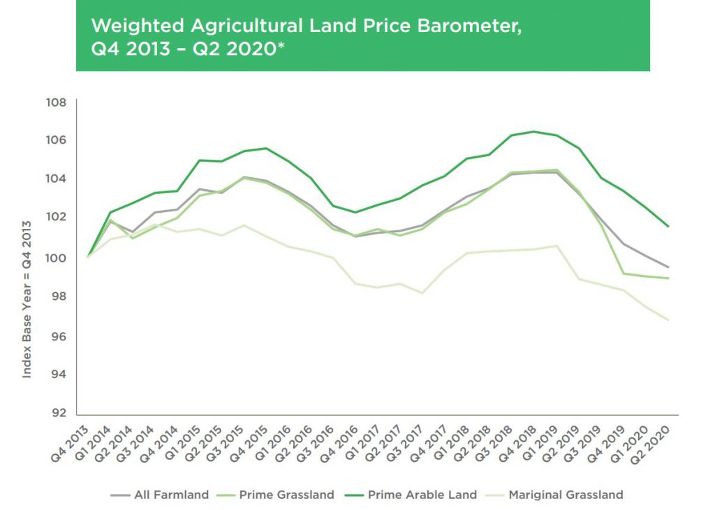 Image source: Sherry Fitzgerald Research
