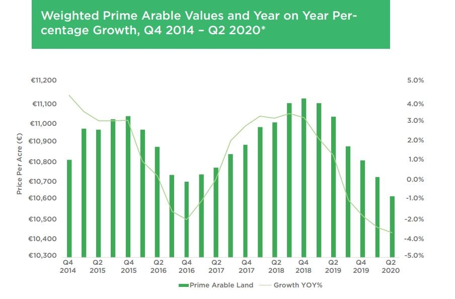 Image source: Sherry Fitzgerald Research