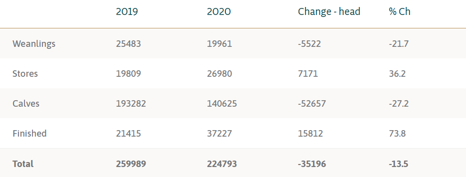 Data Source: Bord Bia