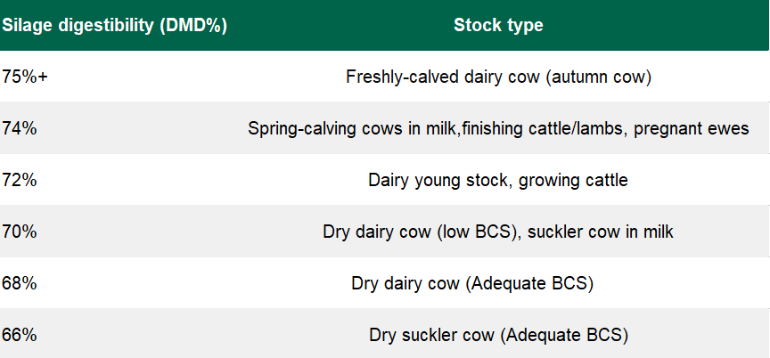 Data source: Teagasc Grange