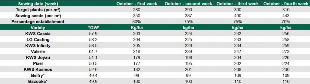 Data source: Teagasc