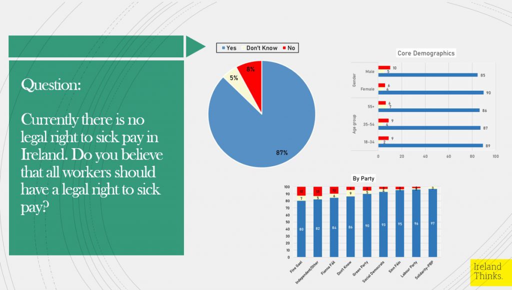 Image source: Ireland Thinks