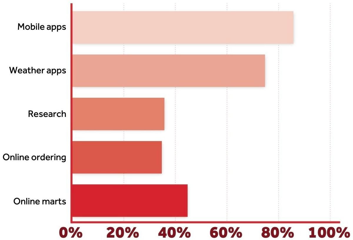 Image source: Genfitt