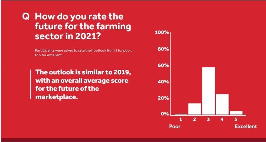 Data source: Genfitt Knowledge Report 2020