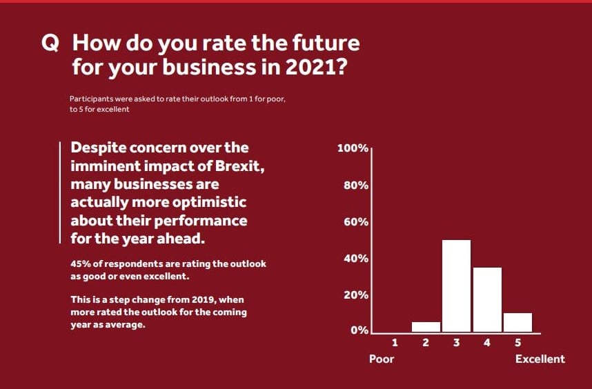 Data source: Genfitt Knowledge Report 2020