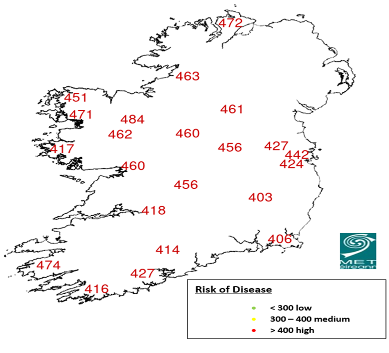 Ollerenshaw Summer Index values 2020 and the risk of disease due to liver fluke/ Data Source: DAFM