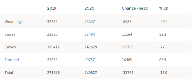 Data source: Bord Bia