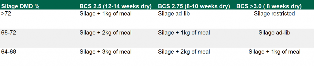 Data source: Teagasc