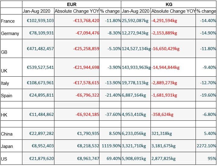 Data source: Bord Bia / CSO