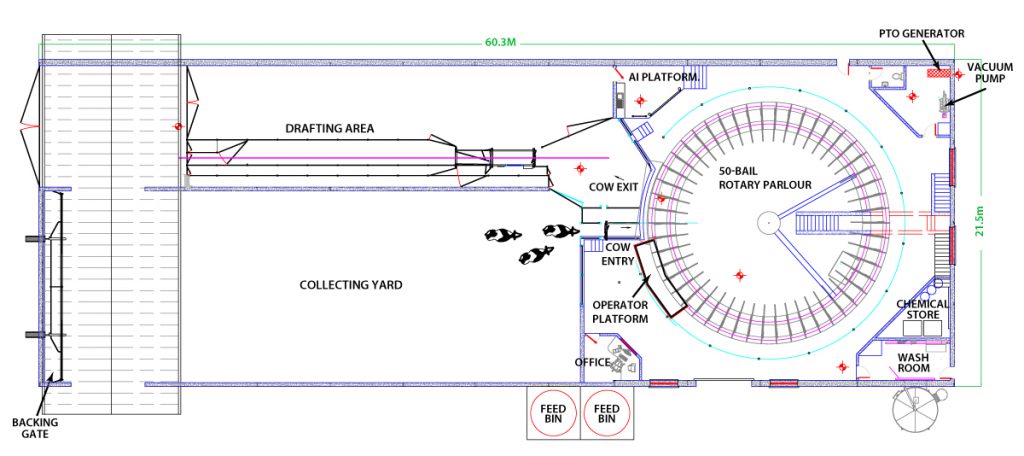 Data source: Dairymaster