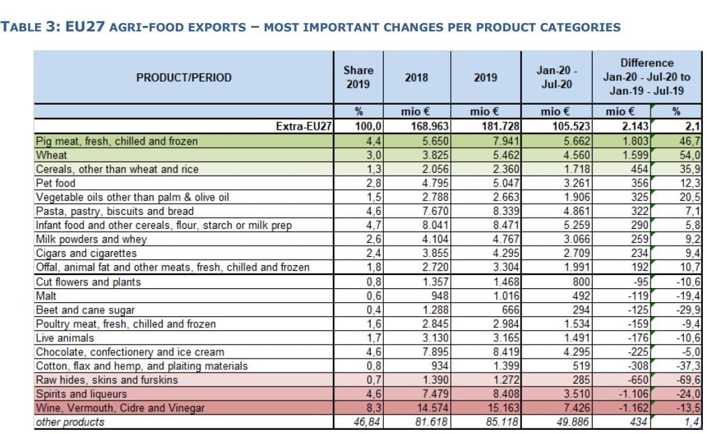 Source: European Commission