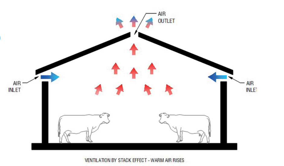 Data source: Farm Advisory Service