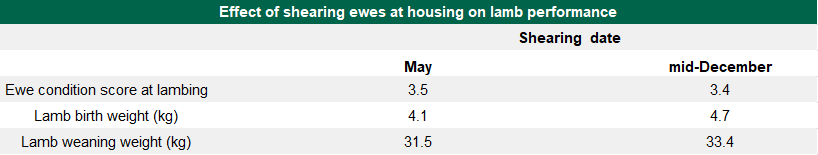 Data source: Teagasc
