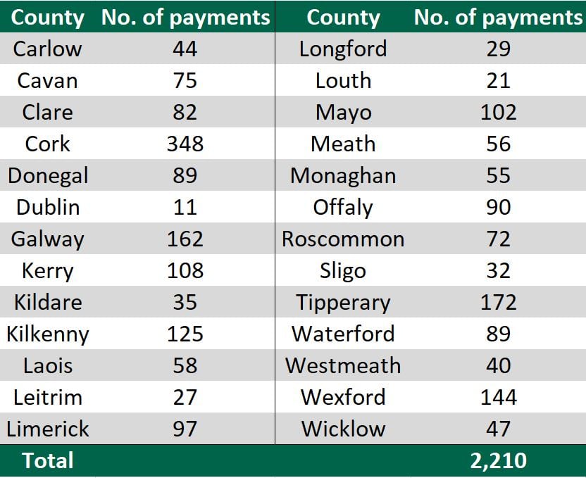 Data source: Department of Agriculture