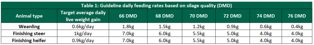Data source: Teagasc