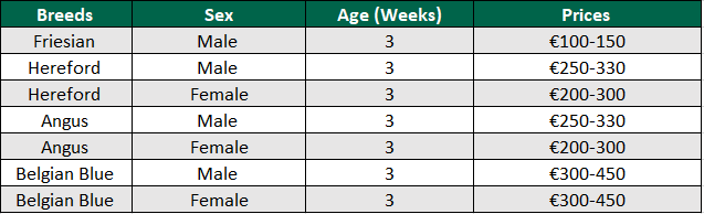 Sample prices of calves for sale with ages ranging from three-to-four weeks