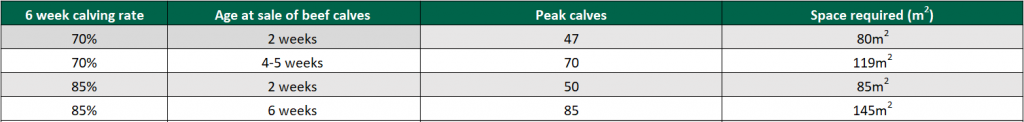 Table source: Teagasc