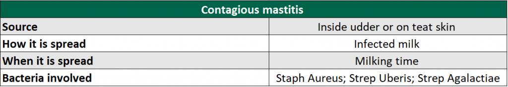 Table source: Animal Health Ireland
