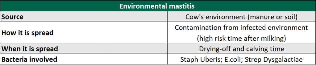 Table source: Animal Health Ireland