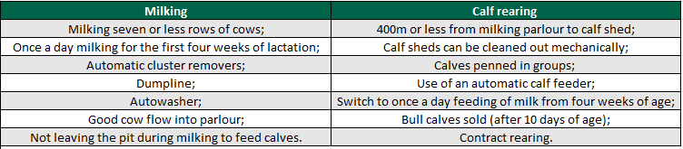 Table source: Teagasc