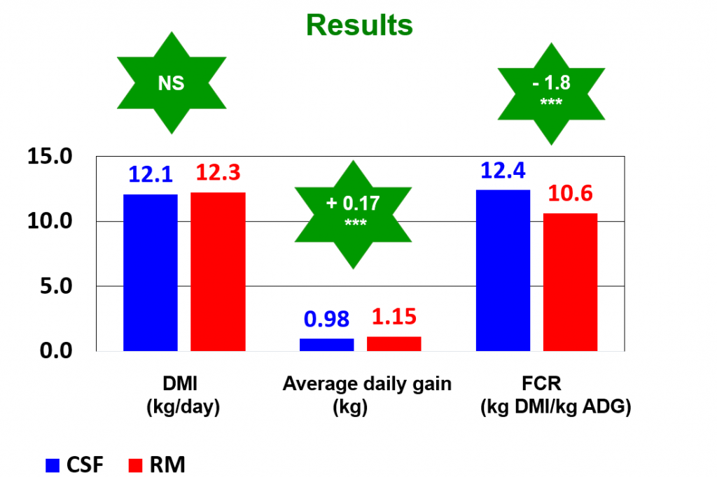 Data source: Teagasc