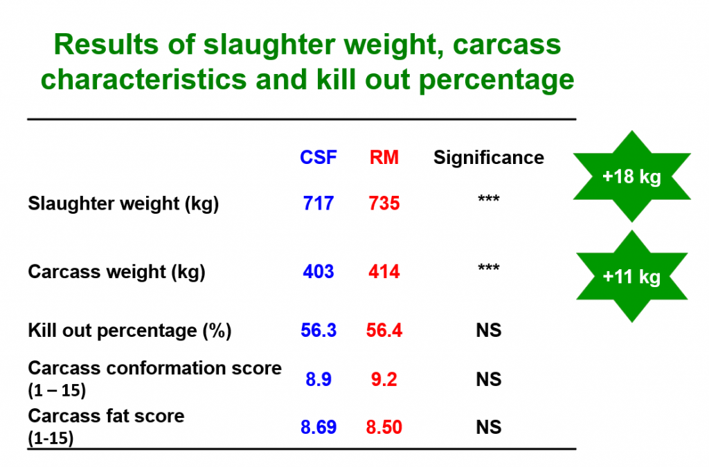 Data source: Teagasc