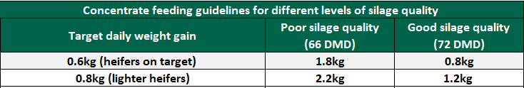 Table source: Teagasc