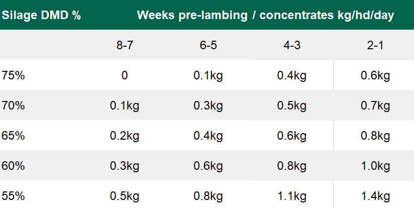 Source: Teagasc