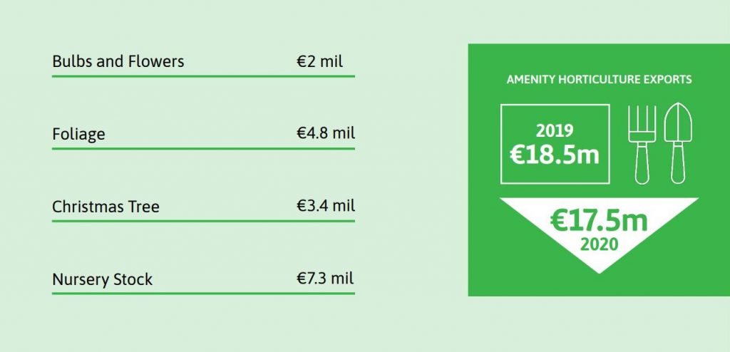Data source: Bord Bia