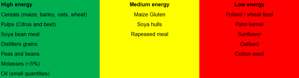 Data source: Teagasc