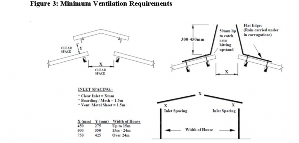 Data source: Department of Agriculture