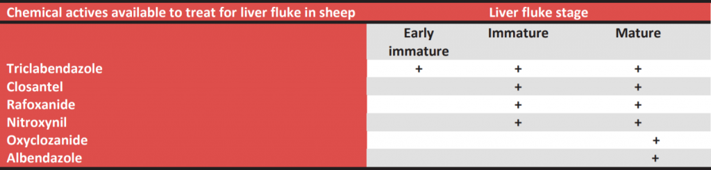 Data source: Teagasc
