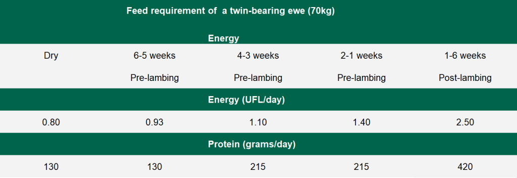 Data source: Teagasc