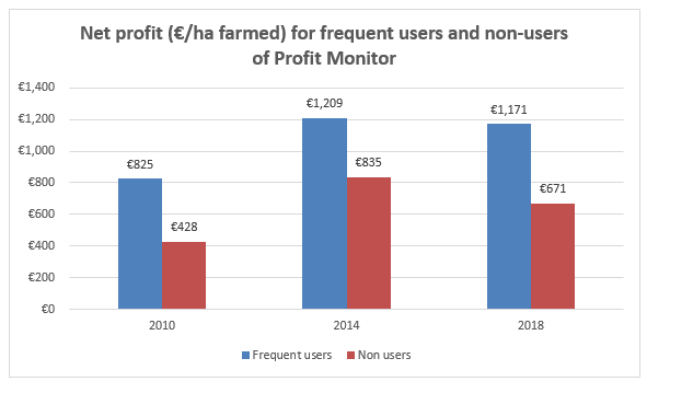 Source: Ramsbottom, G., D. Läpple, and K. M. Pierce