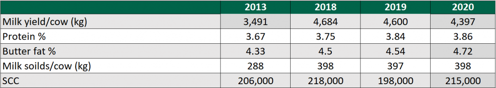 Source: Michael John Delaney presentation