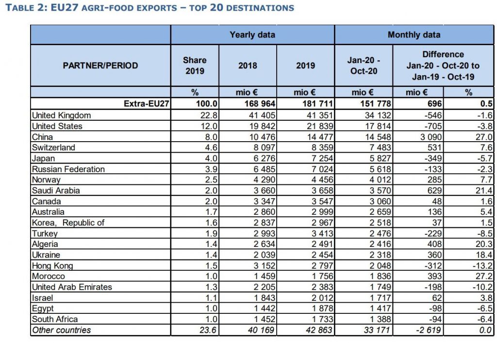 Data source: European Commission