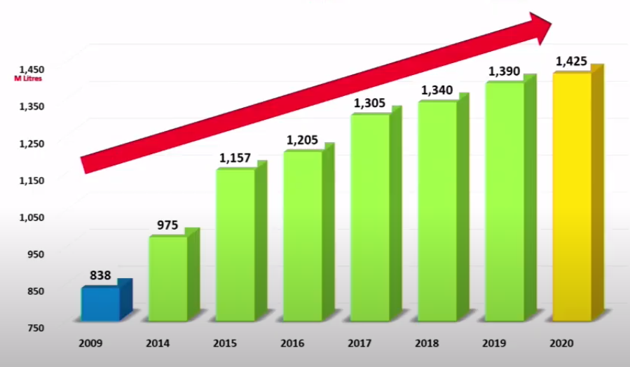 Image source: IGA conference