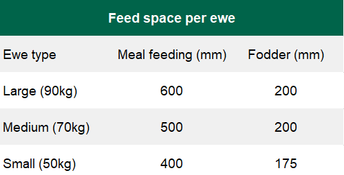Source: Teagasc