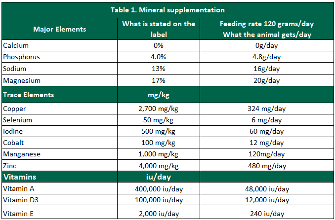 Data source: Teagasc