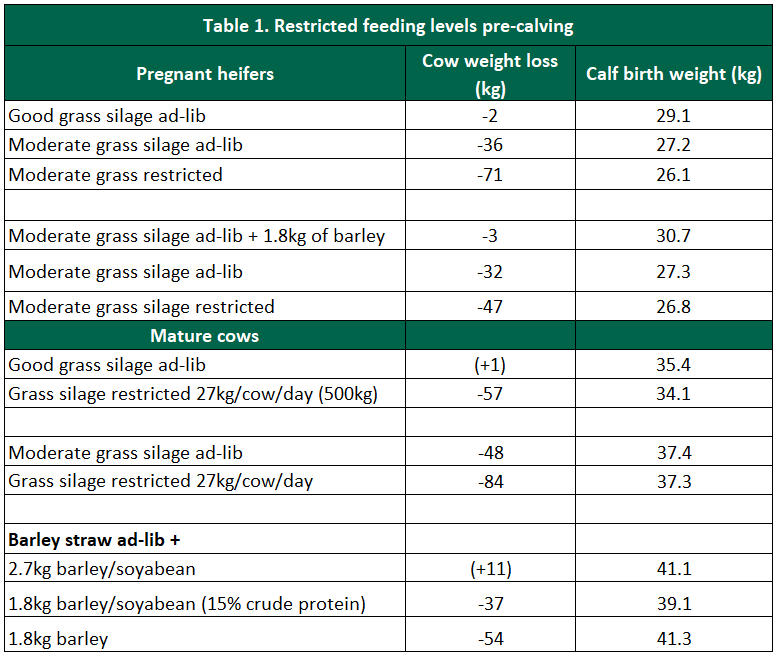 Data source: Teagasc