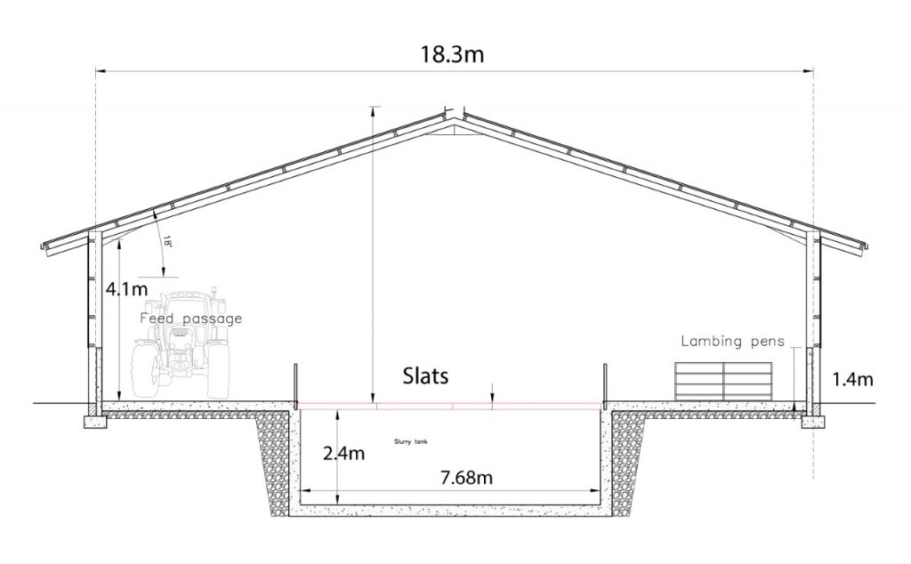 Data source: Hudson Architecture Limited