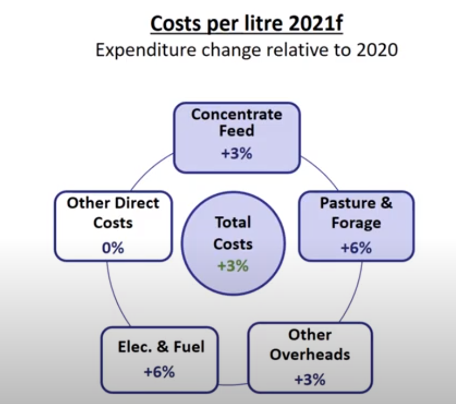 Image source: Trevor Donnellan presentation