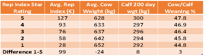Data source: Teagasc