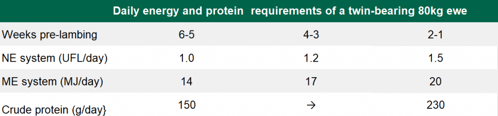 Source: MLC, AFRC, UCD