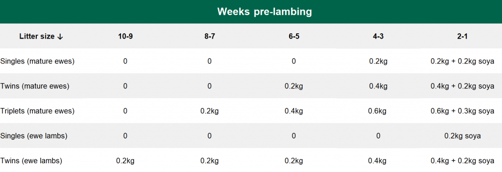 Data source: Salesian Agricultural College